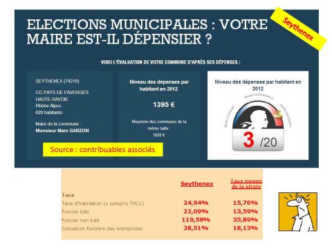 Bilan, municipales, élections, 2014, Garzon, Mairie